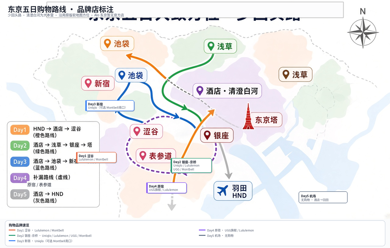 东京五日购物路线图（含品牌店）